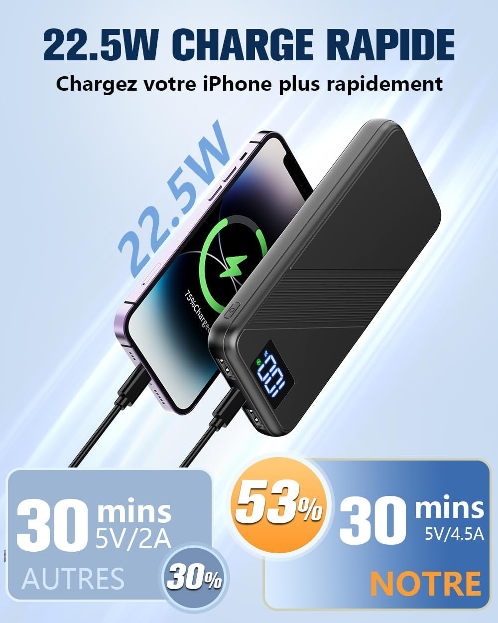 Batterie Externe 10 000 Mah USB-C Pour Poncho Chauffant